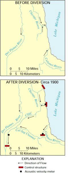 Chicago waterways diversion